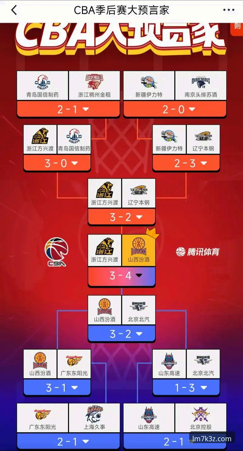 CBA季后赛观赛必备知识：山西横扫青岛晋级八强，投注与赛事解读实用指南
